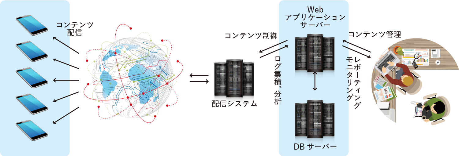 システム構成図