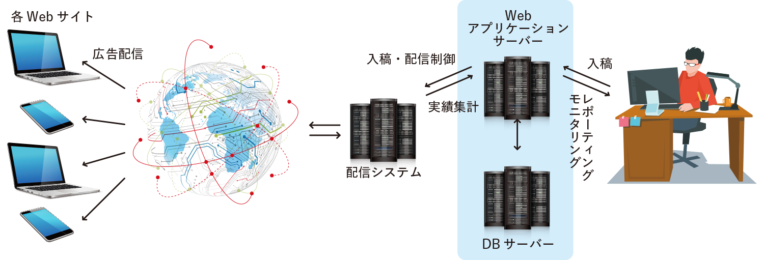 システム構成図