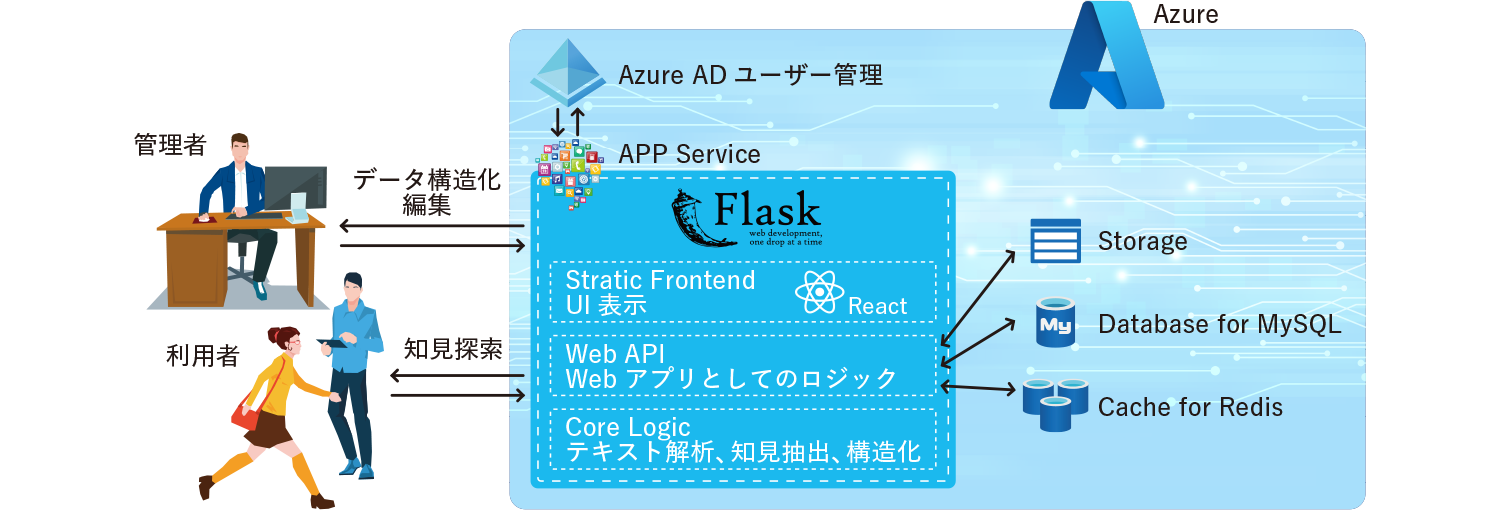 システム構成図