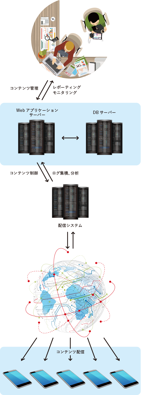 システム構成図