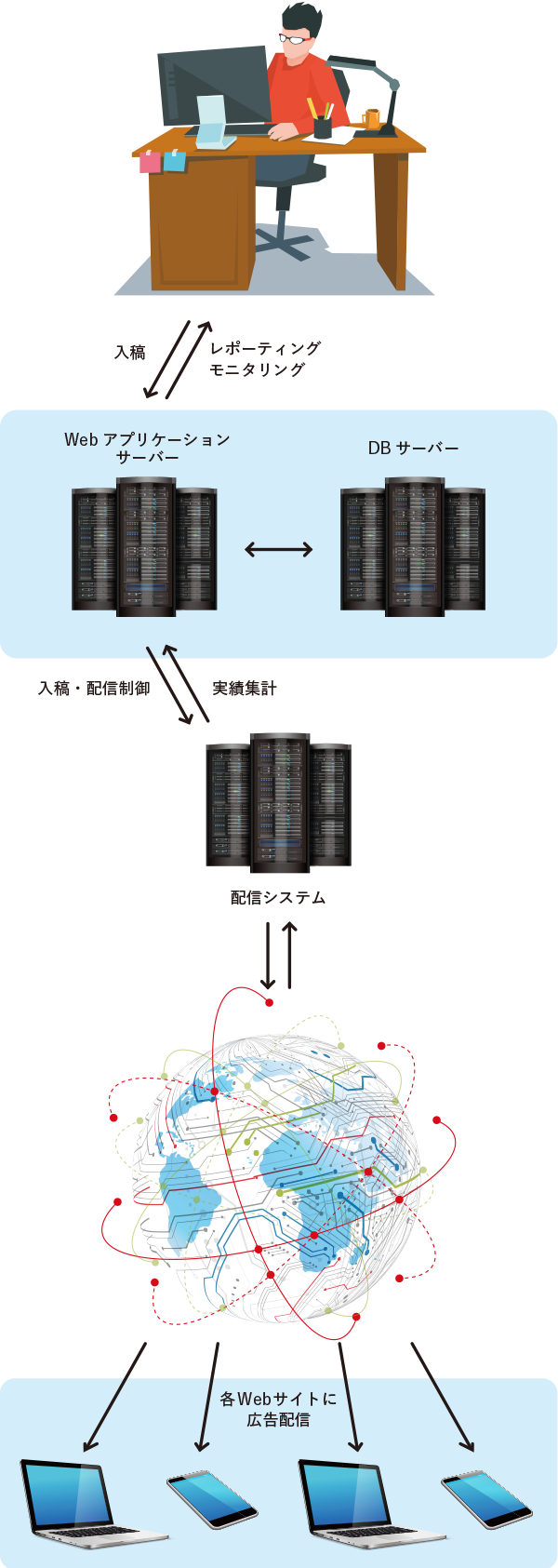 システム構成図